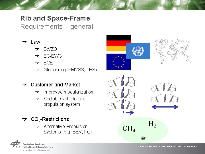 Rib and Space-Frame Requirements – general Law St. VZO EG/EWG ECE Global (e. g.