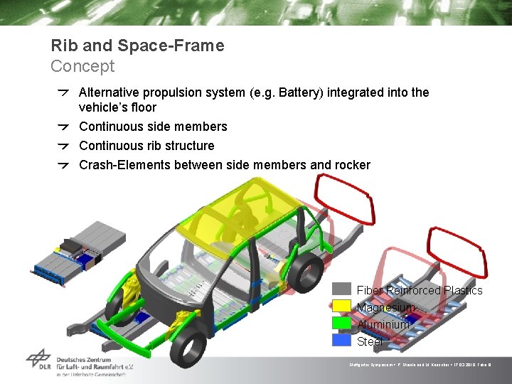 Rib and Space-Frame Concept Alternative propulsion system (e. g. Battery) integrated into the vehicle’s