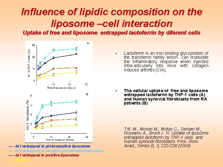 Influence of lipidic composition on the liposome –cell interaction Uptake of free and liposome Influence of lipidic composition on the liposome –cell interaction Uptake of free and liposome