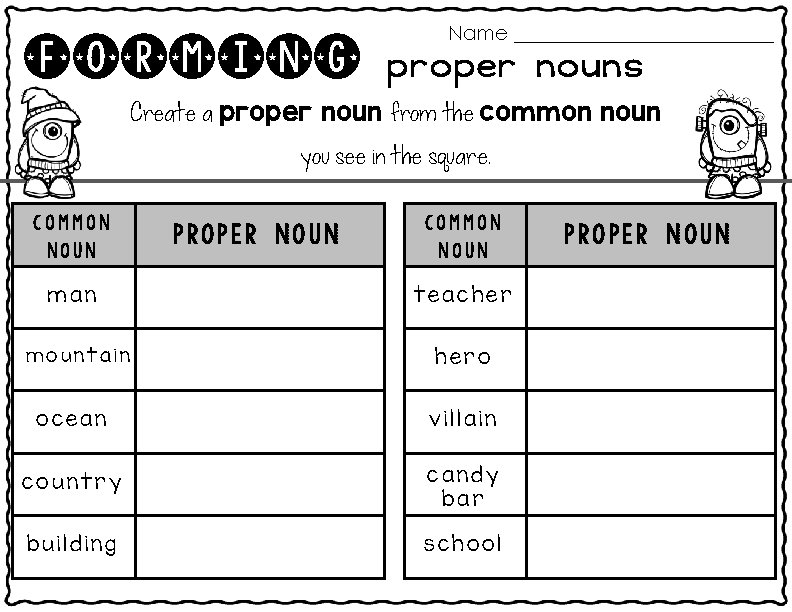 forming Name _____________ proper nouns Create a proper noun from the common noun you