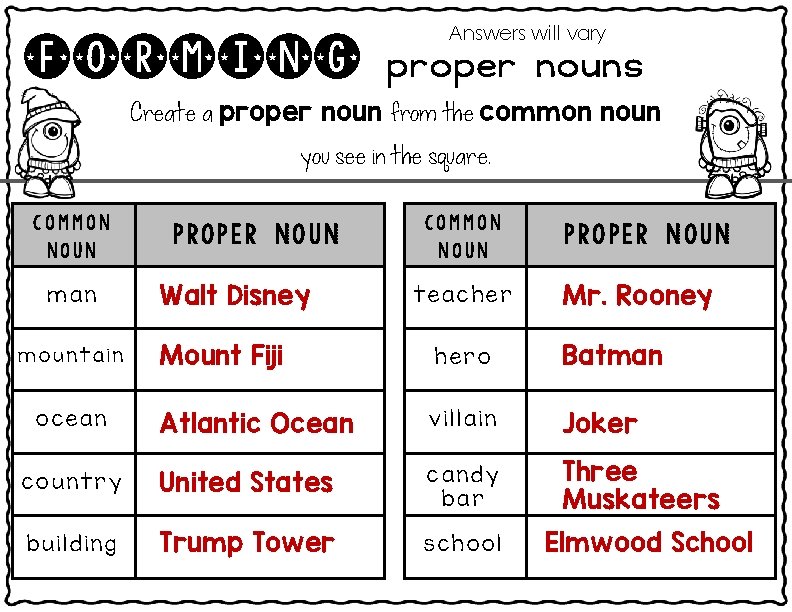 forming Answers will vary proper nouns Create a proper noun from the common noun