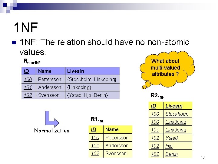 1 NF n 1 NF: The relation should have no non-atomic values. Rnon 1