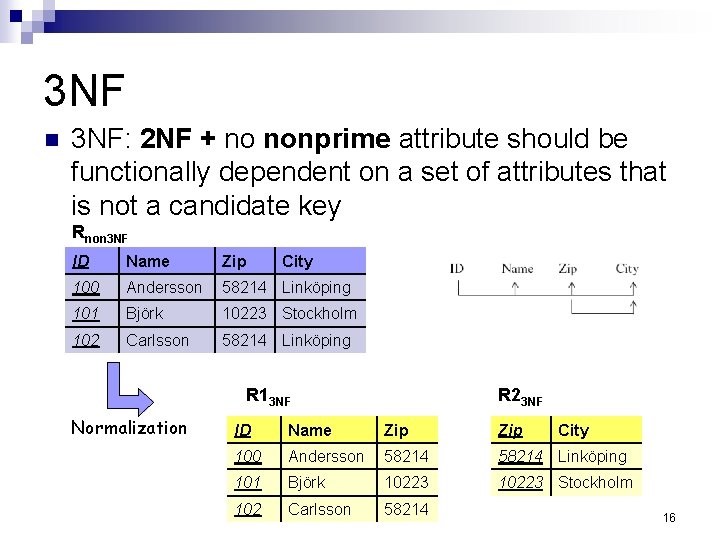 3 NF n 3 NF: 2 NF + no nonprime attribute should be functionally