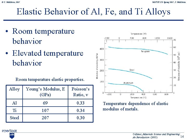 © C. Muhlstein, 2007 MATSE 259 Spring 2007, C. Muhlstein Elastic Behavior of Al,