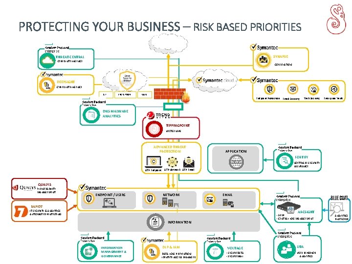 PROTECTING YOUR BUSINESS – RISK BASED PRIORITIES SYNAPSE THREAT CENTRAL CYBER INTELLIGENCE CORRELATION DEEPSIGHT