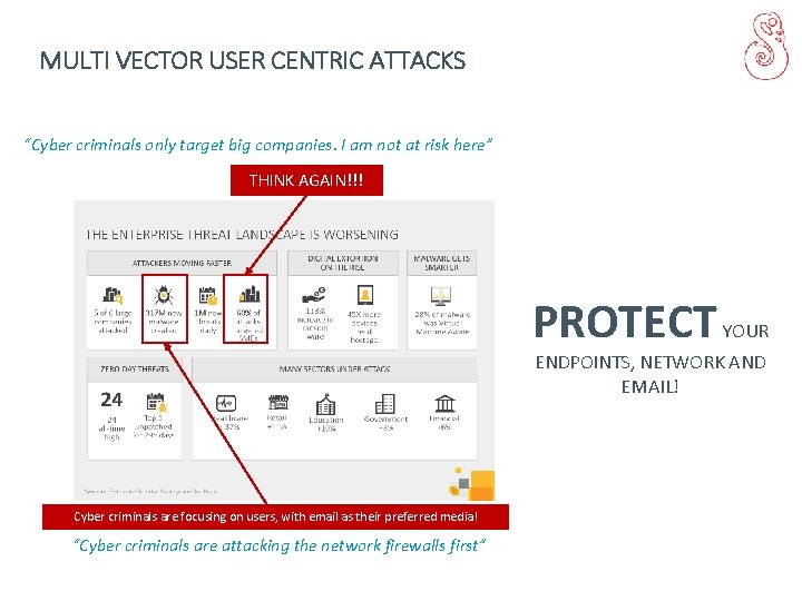 MULTI VECTOR USER CENTRIC ATTACKS “Cyber criminals only target big companies. I am not
