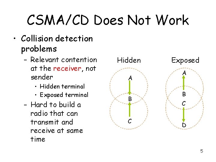 CSMA/CD Does Not Work • Collision detection problems – Relevant contention at the receiver,