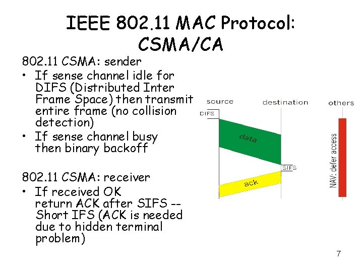 IEEE 802. 11 MAC Protocol: CSMA/CA 802. 11 CSMA: sender • If sense channel