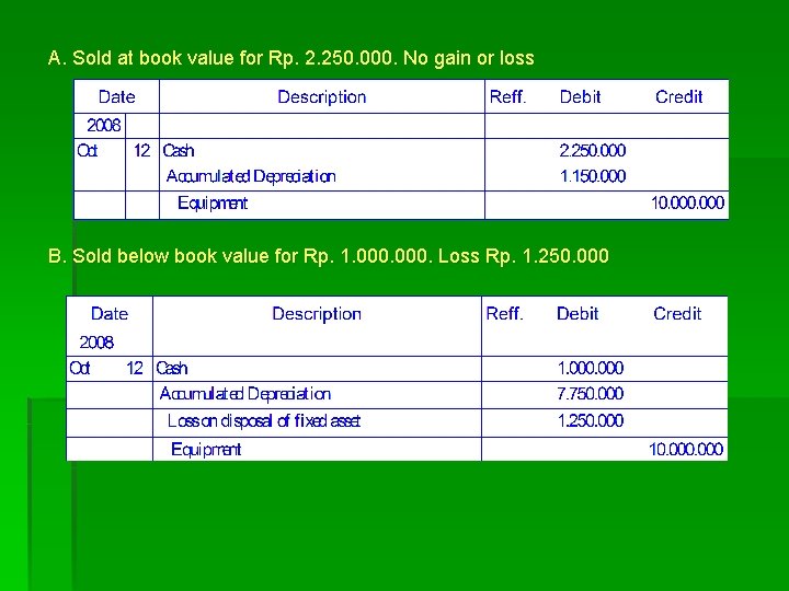 A. Sold at book value for Rp. 2. 250. 000. No gain or loss
