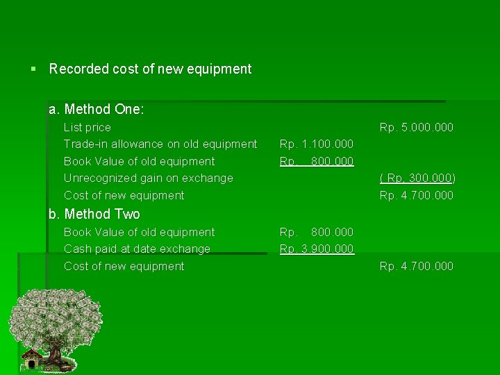 § Recorded cost of new equipment a. Method One: List price Trade-in allowance on