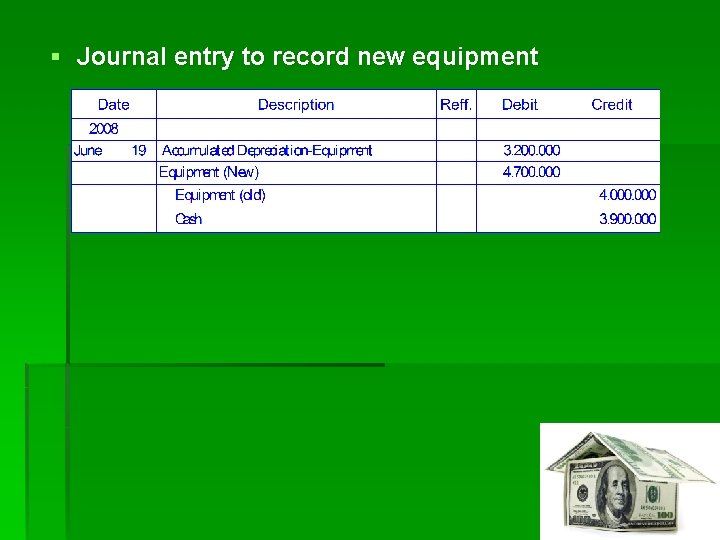 § Journal entry to record new equipment 