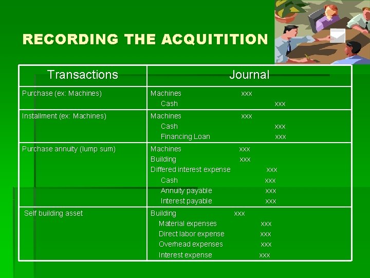RECORDING THE ACQUITITION Transactions Purchase (ex: Machines) Installment (ex: Machines) Purchase annuity (lump sum)