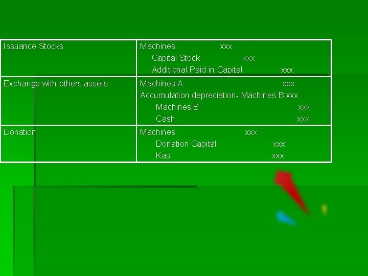 Issuance Stocks Machines xxx Capital Stock xxx Additional Paid in Capital xxx Exchange with