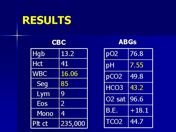 RESULTS ABGs CBC Hgb Hct WBC Seg Lym Eos Mono Plt ct 13. 2