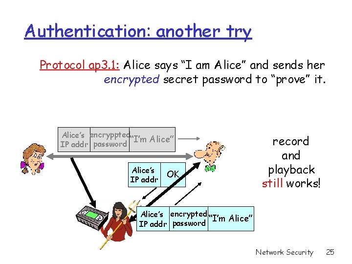 Authentication: another try Protocol ap 3. 1: Alice says “I am Alice” and sends