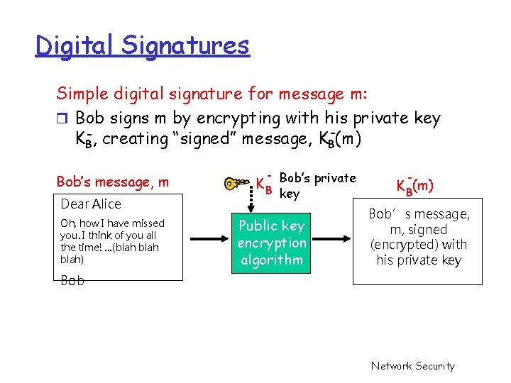 Digital Signatures Simple digital signature for message m: r Bob signs m by encrypting