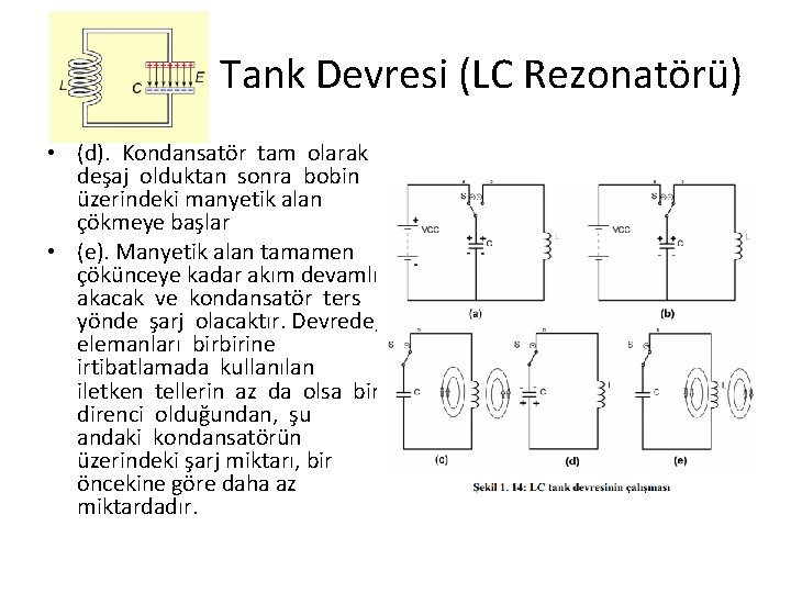 Tank Devresi (LC Rezonatörü) • (d). Kondansatör tam olarak deşaj olduktan sonra bobin üzerindeki