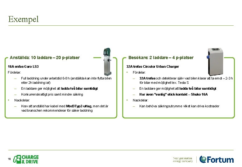 Exempel Anställda: 10 laddare – 20 p-platser Besökare: 2 laddare – 4 p-platser 16