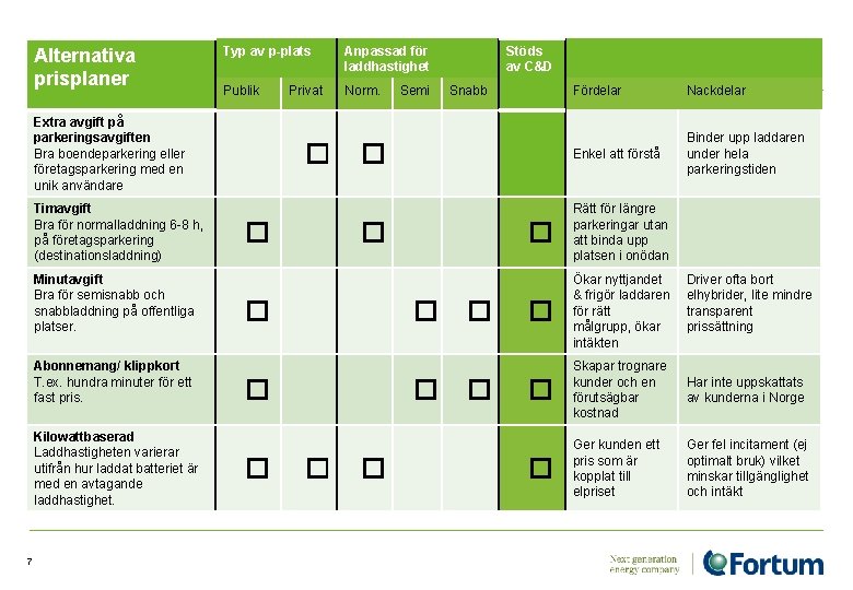 Alternativa prisplaner Typ av p-plats Anpassad för laddhastighet Publik Norm. Extra avgift på parkeringsavgiften