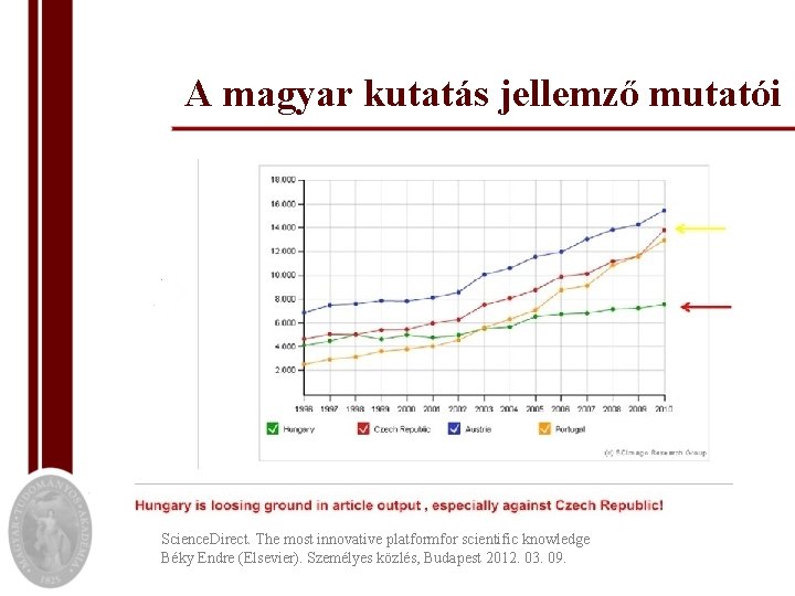 A magyar kutatás jellemző mutatói Science. Direct. The most innovative platformfor scientific knowledge Béky