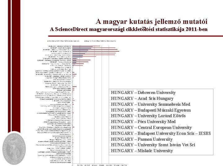 A magyar kutatás jellemző mutatói A Science. Direct magyarországi cikkletöltési statisztikája 2011 -ben HUNGARY