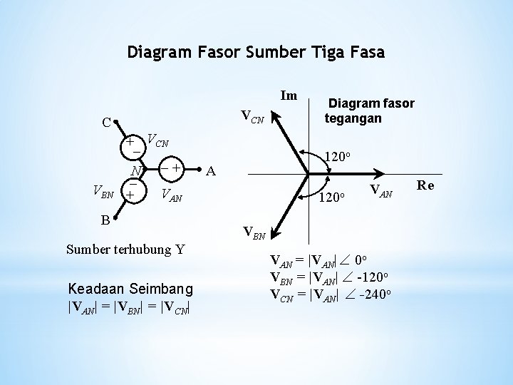 Diagram Fasor Sumber Tiga Fasa Im VCN C VBN + VCN N + VAN