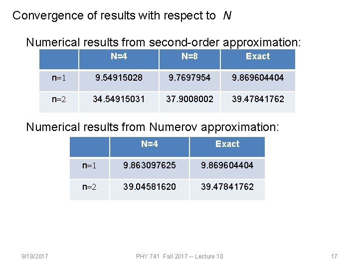 Convergence of results with respect to N Numerical results from second-order approximation: N=4 N=8