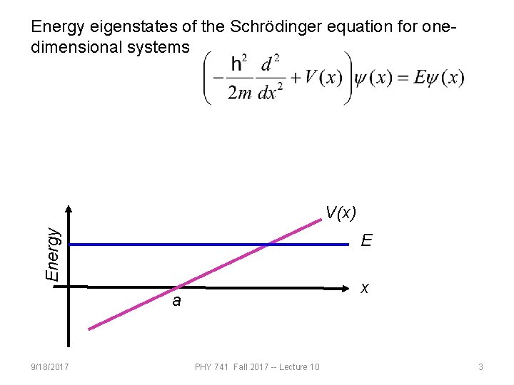 Energy eigenstates of the Schrödinger equation for onedimensional systems Energy V(x) E x a