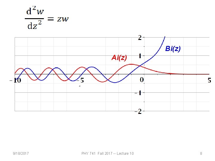 Bi(z) Ai(z) 9/18/2017 PHY 741 Fall 2017 -- Lecture 10 8 