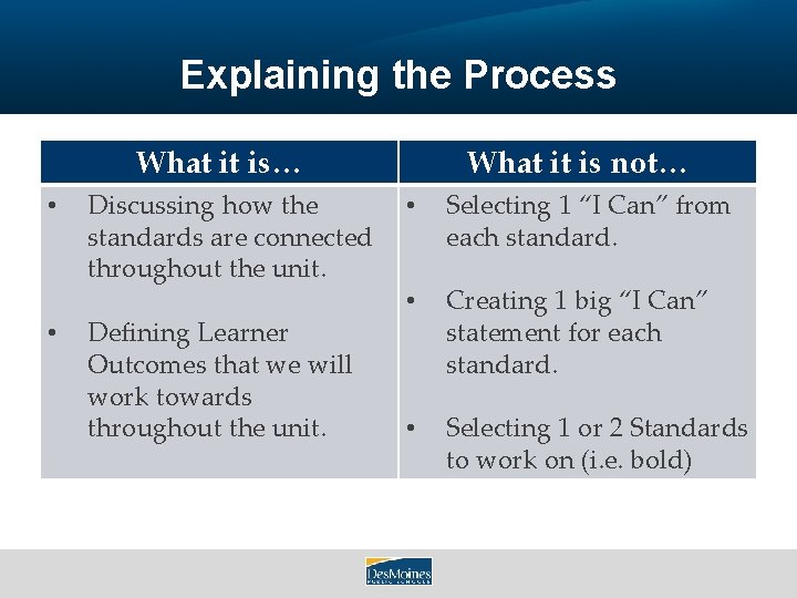 Explaining the Process What it is… • • Discussing how the standards are connected