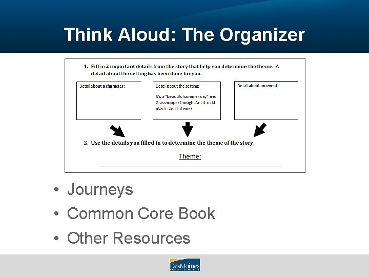 Think Aloud: The Organizer • Journeys • Common Core Book • Other Resources 