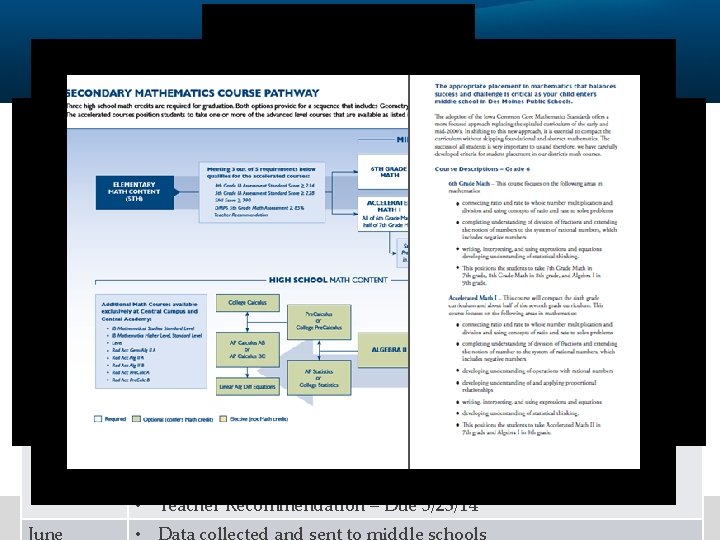 Timeline and Resources Date Communication Plan January • Elementary T & L – Share