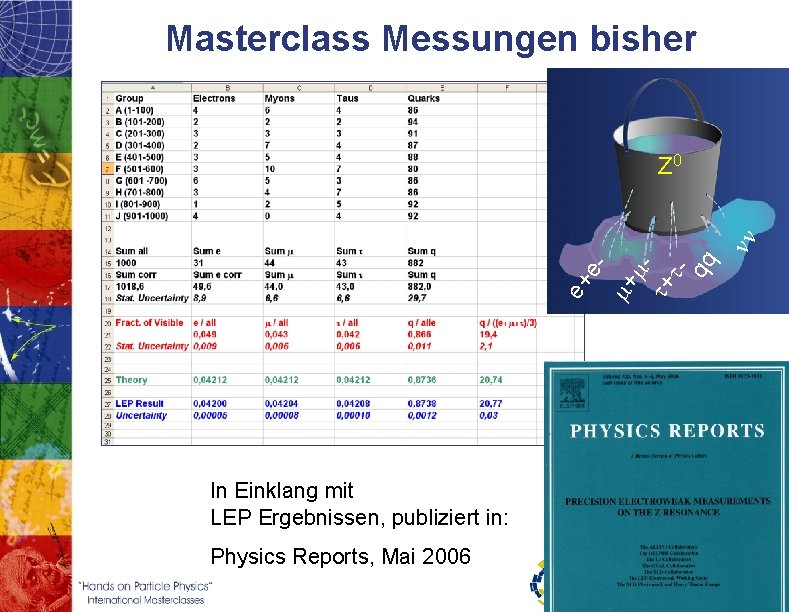 Masterclass Messungen bisher In Einklang mit LEP Ergebnissen, publiziert in: Physics Reports, Mai 2006