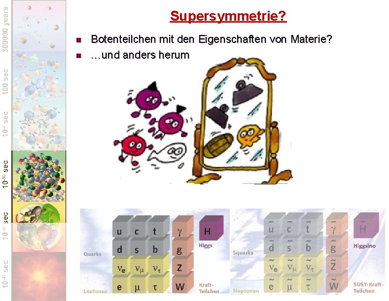 Supersymmetrie? n n Botenteilchen mit den Eigenschaften von Materie? …und anders herum 