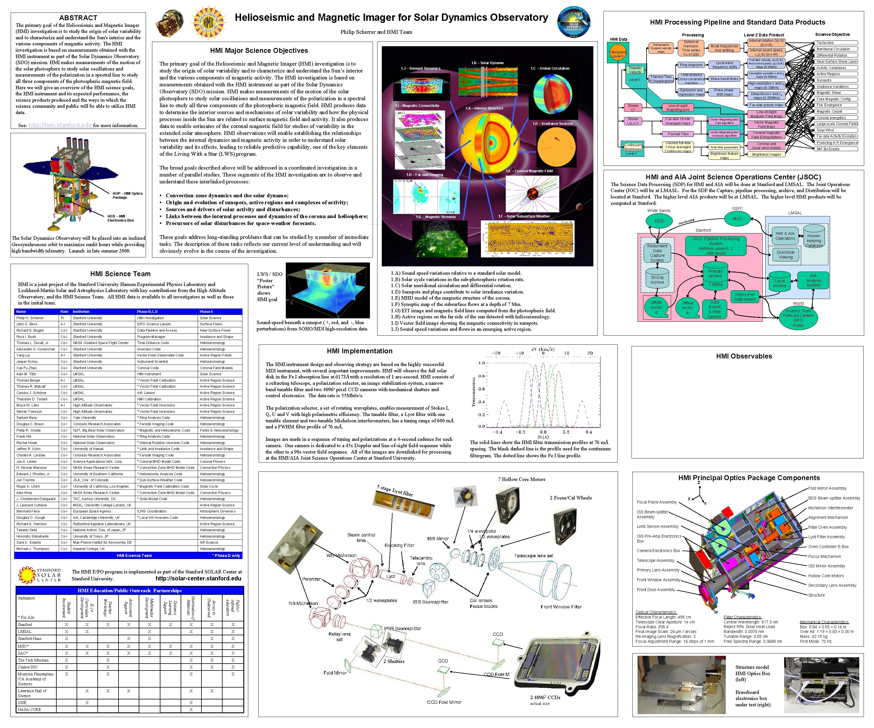 Helioseismic and Magnetic Imager for Solar Dynamics Observatory ABSTRACT The primary goal of the