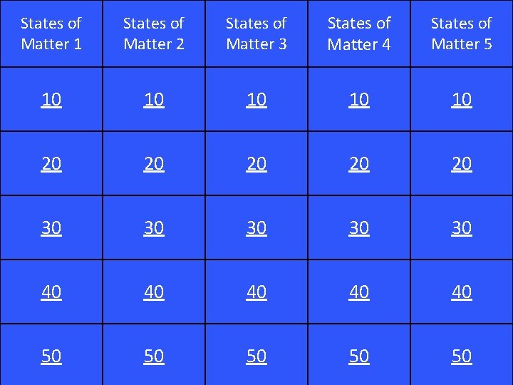 States of Matter 1 States of Matter 2 States of Matter 3 States of