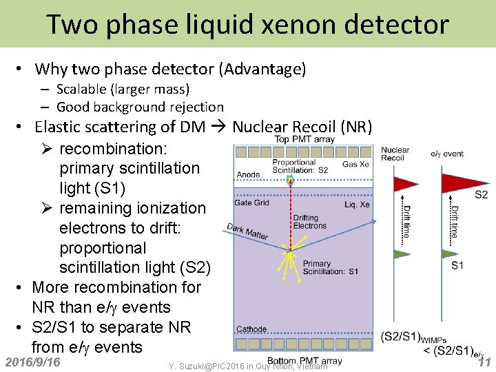 Two phase liquid xenon detector • Why two phase detector (Advantage) – Scalable (larger