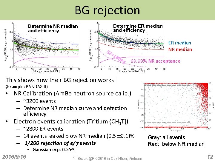 BG rejection Determine NR median and efficiency Determine ER median and efficiency ER median