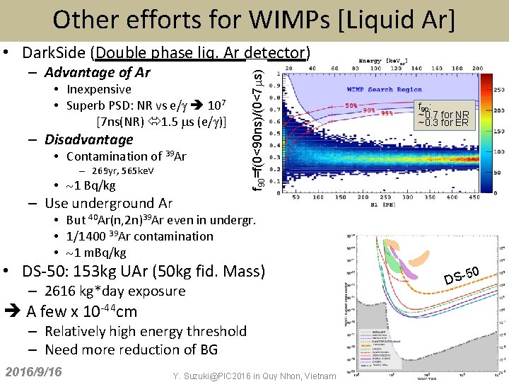 Other efforts for WIMPs [Liquid Ar] – Advantage of Ar • Inexpensive • Superb