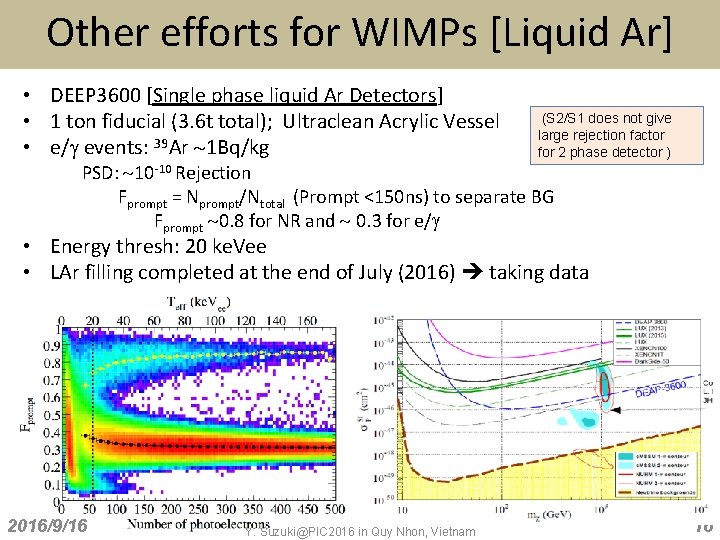 Other efforts for WIMPs [Liquid Ar] • DEEP 3600 [Single phase liquid Ar Detectors]