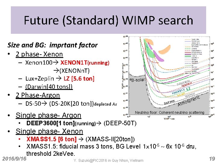 Future (Standard) WIMP search Size and BG: imprtant factor • 2 phase- Xenon –