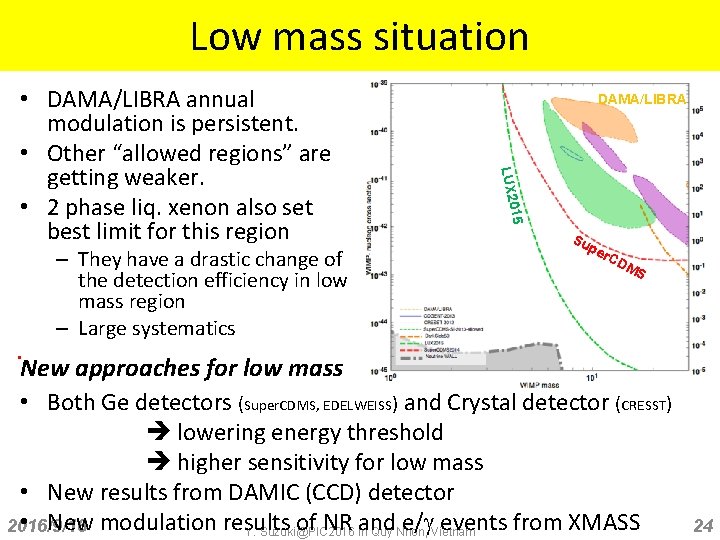 Low mass situation 015 . – They have a drastic change of the detection