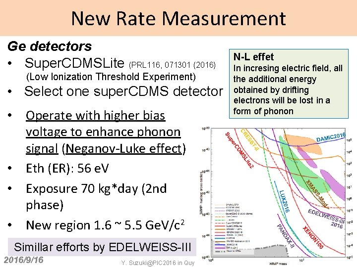 New Rate Measurement Ge detectors • Super. CDMSLite (PRL 116, 071301 (2016) (Low Ionization