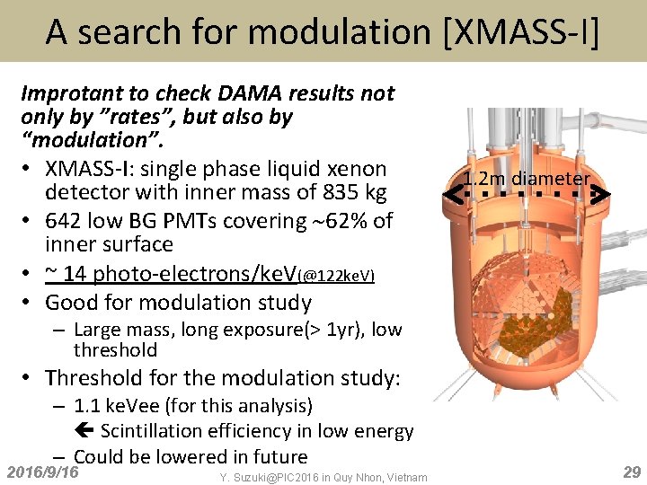 A search for modulation [XMASS-I] Improtant to check DAMA results not only by ”rates”,