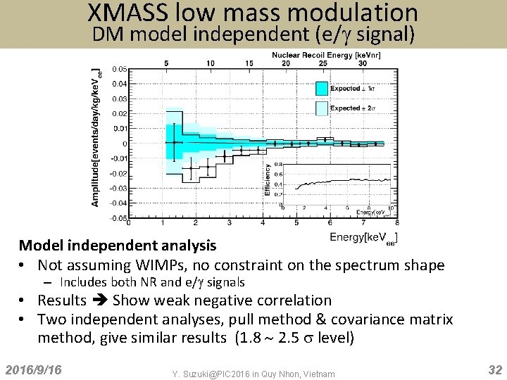 XMASS low mass modulation DM model independent (e/g signal) Model independent analysis • Not