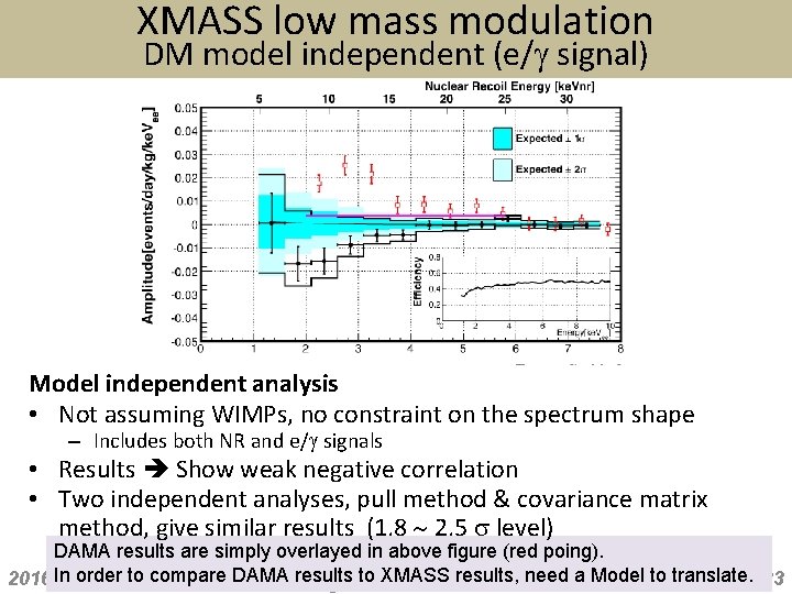 XMASS low mass modulation DM model independent (e/g signal) Model independent analysis • Not