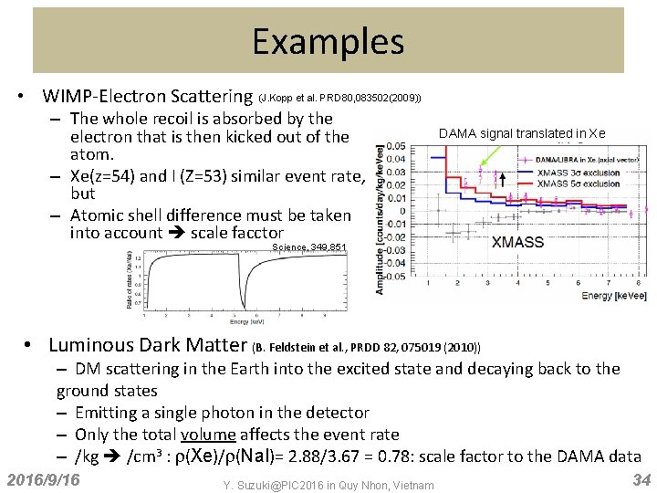 Examples • WIMP-Electron Scattering (J. Kopp et al. PRD 80, 083502(2009)) – The whole