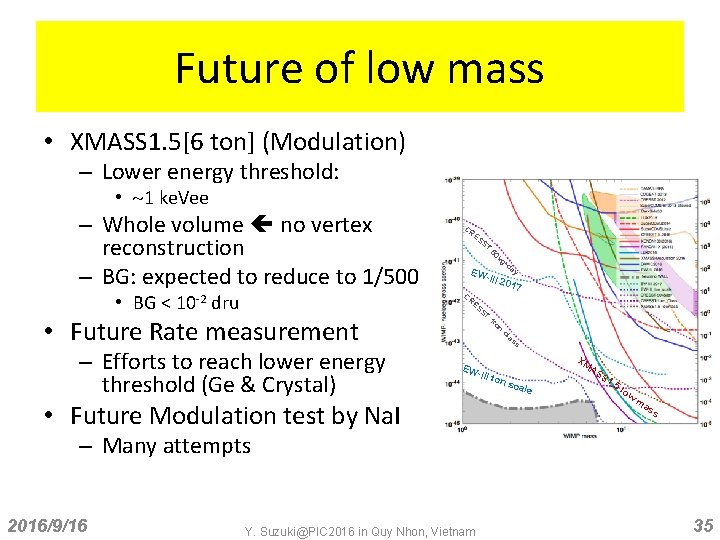 Future of low mass • XMASS 1. 5[6 ton] (Modulation) – Lower energy threshold: