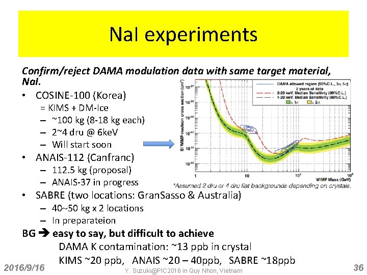 Na. I experiments Confirm/reject DAMA modulation data with same target material, Na. I. •