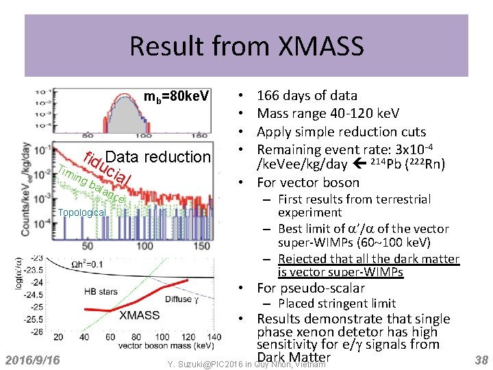 Result from XMASS mb=80 ke. V fid Data reduction uc Tim ial ing bal